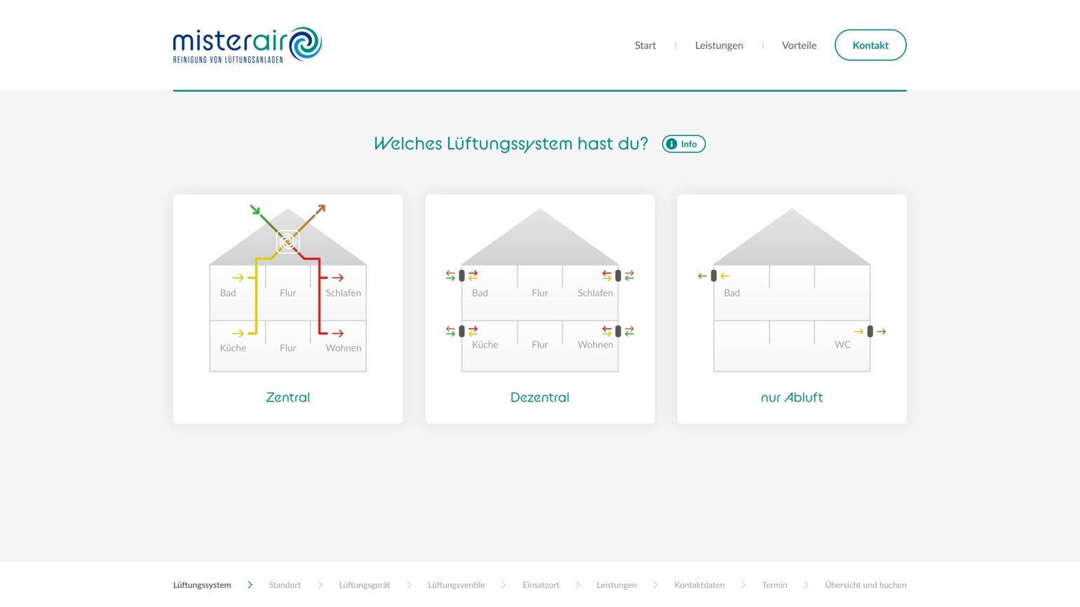 Termin buchen - Prozess 1